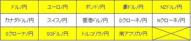 iFOREX取り扱い通貨ペア(クロス円)