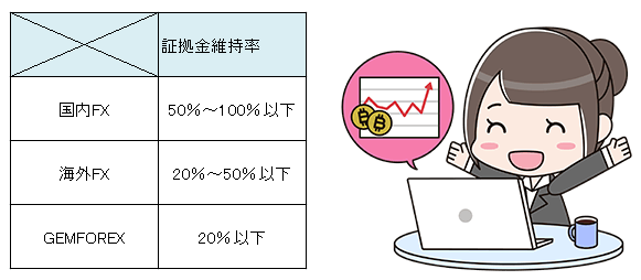 海外FXのロスカット