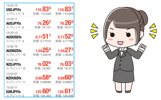 ノースプレッド口座