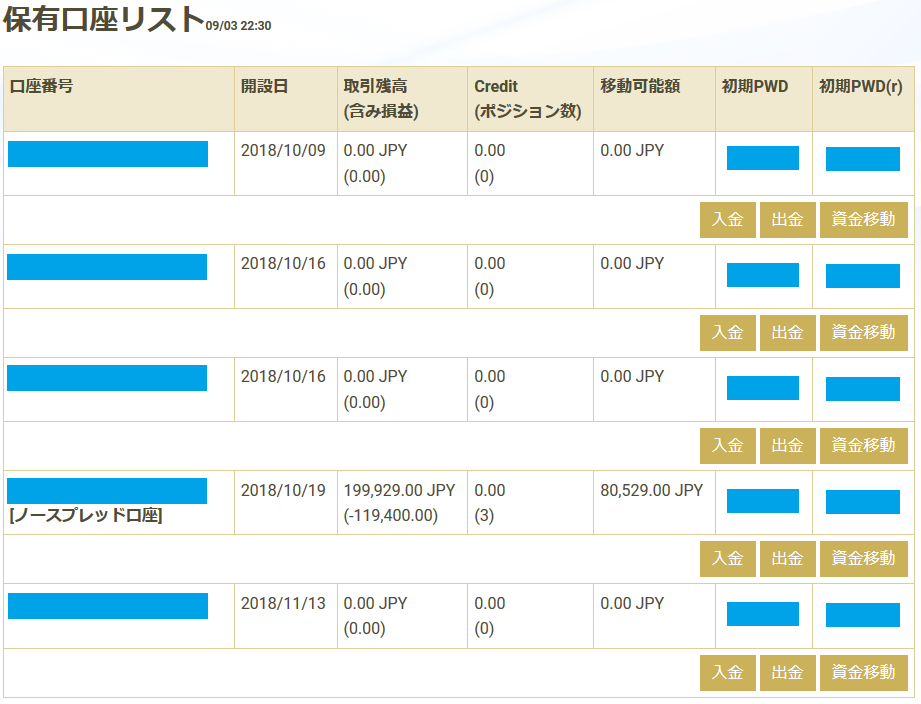 GEMFOREX複数口座