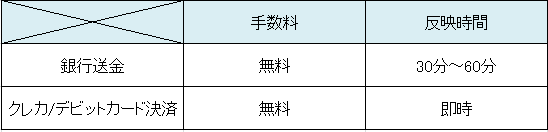 GEMFOREX入金方法