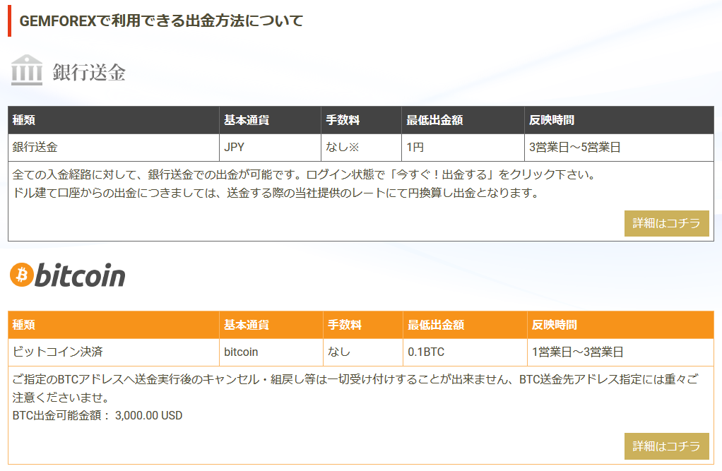 GEMFOREXの出金方法