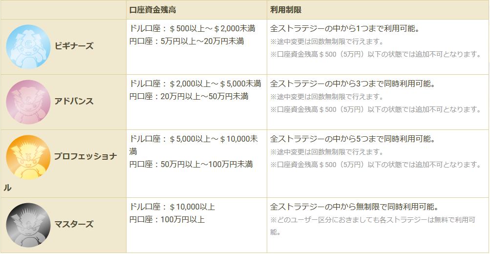 GEMFOREX同時に利用できるストラテジー