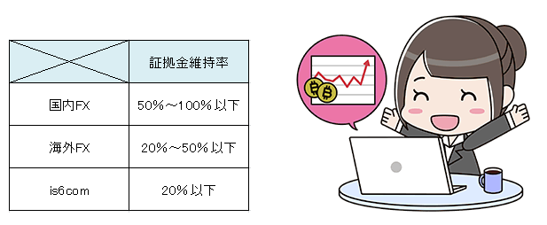 is6comロスカット水準比較