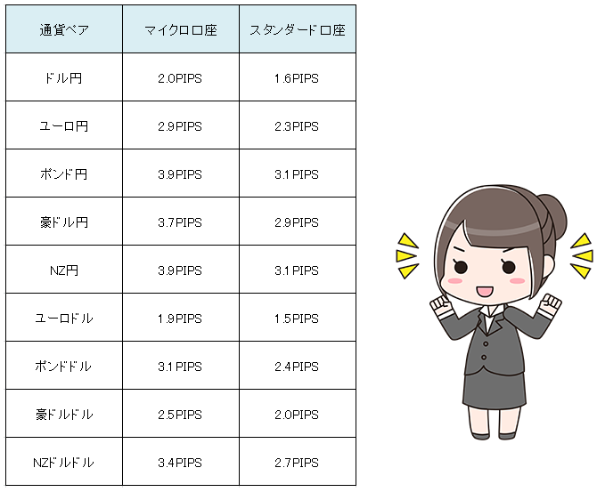 os6comのスプレッド