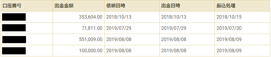 GEMFOREX|出金