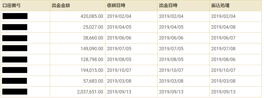 GEMFOREX|出金
