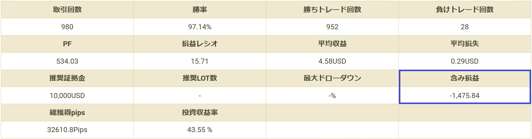 ミラートレード