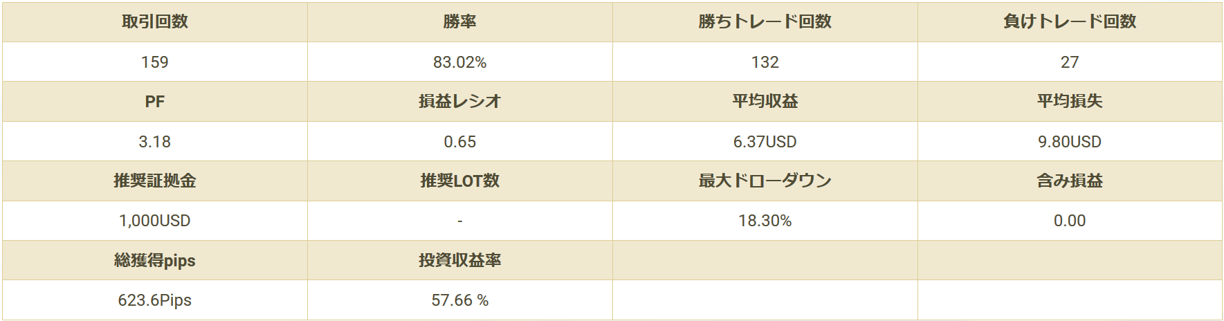ミラートレード