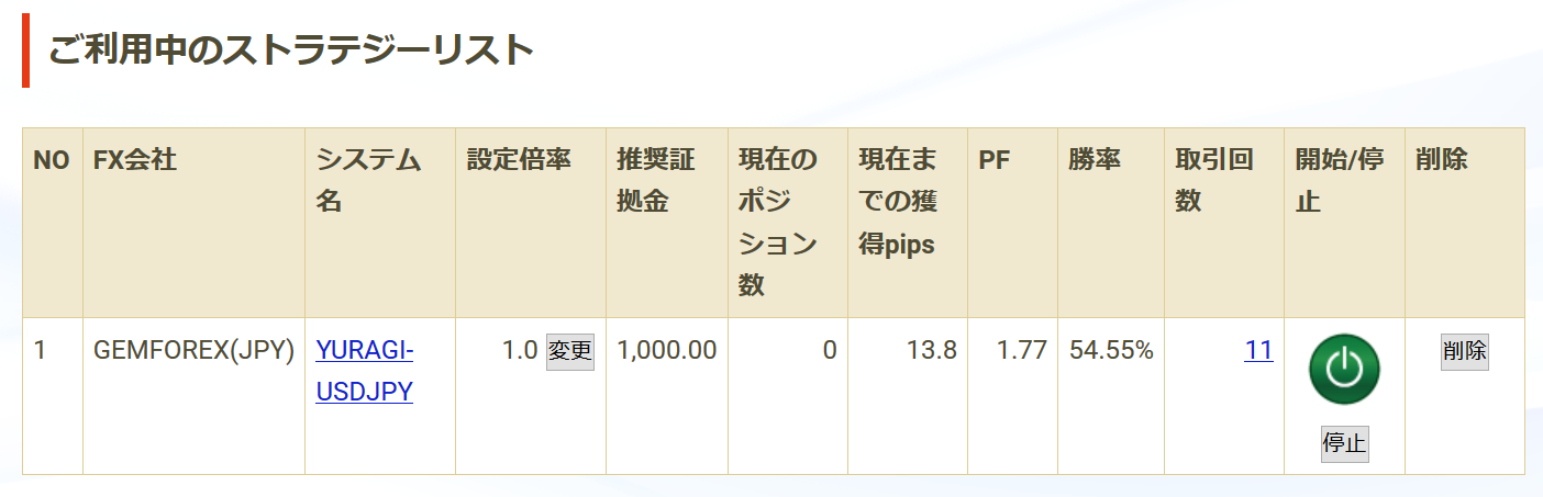ミラートレードの倍率
