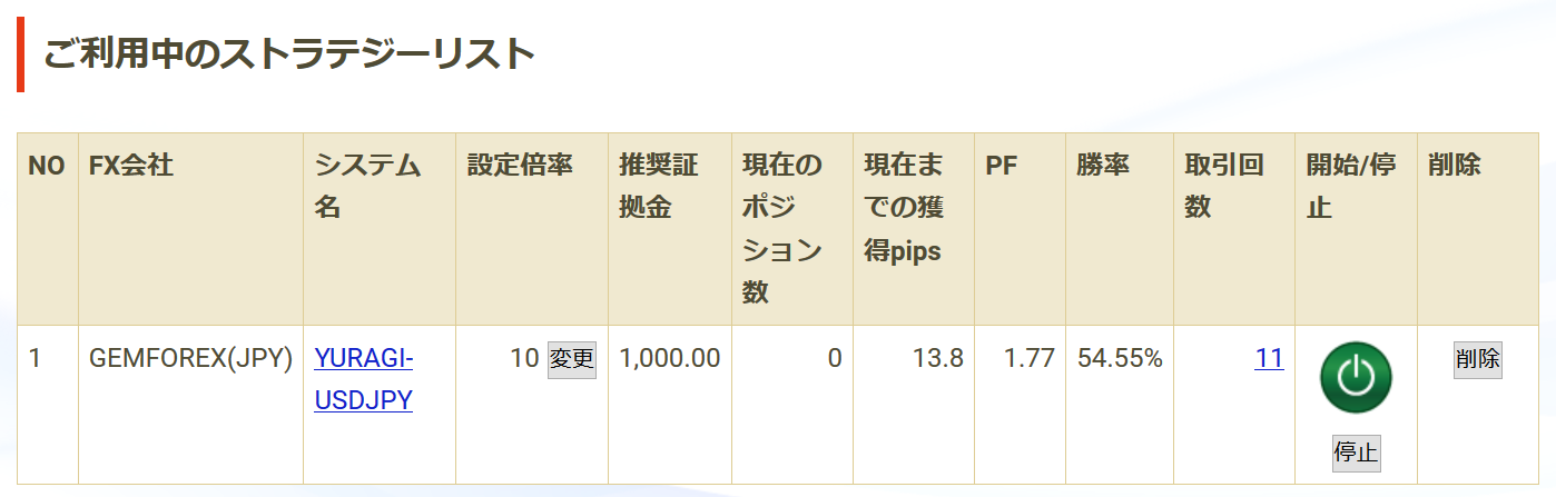 ミラートレードの倍率