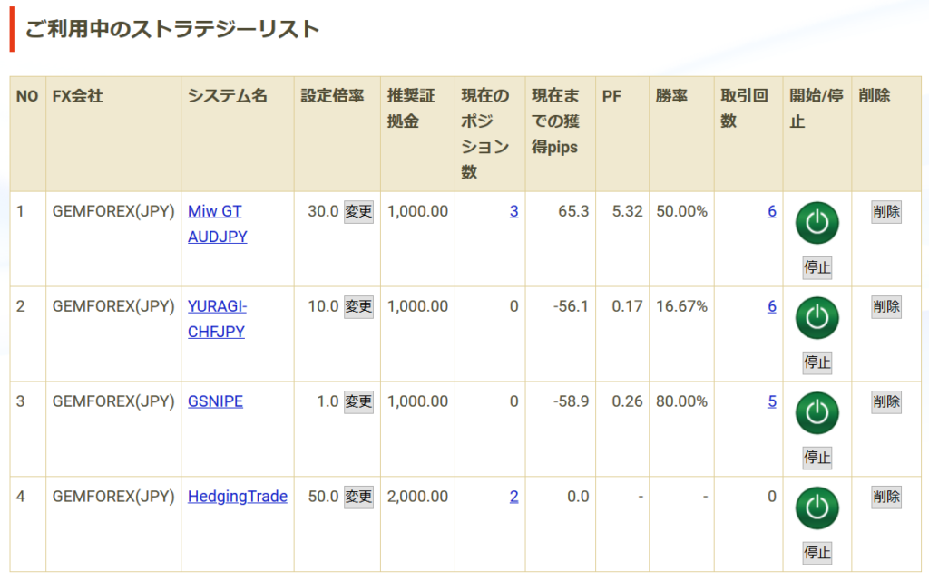 ストラデジーリスト