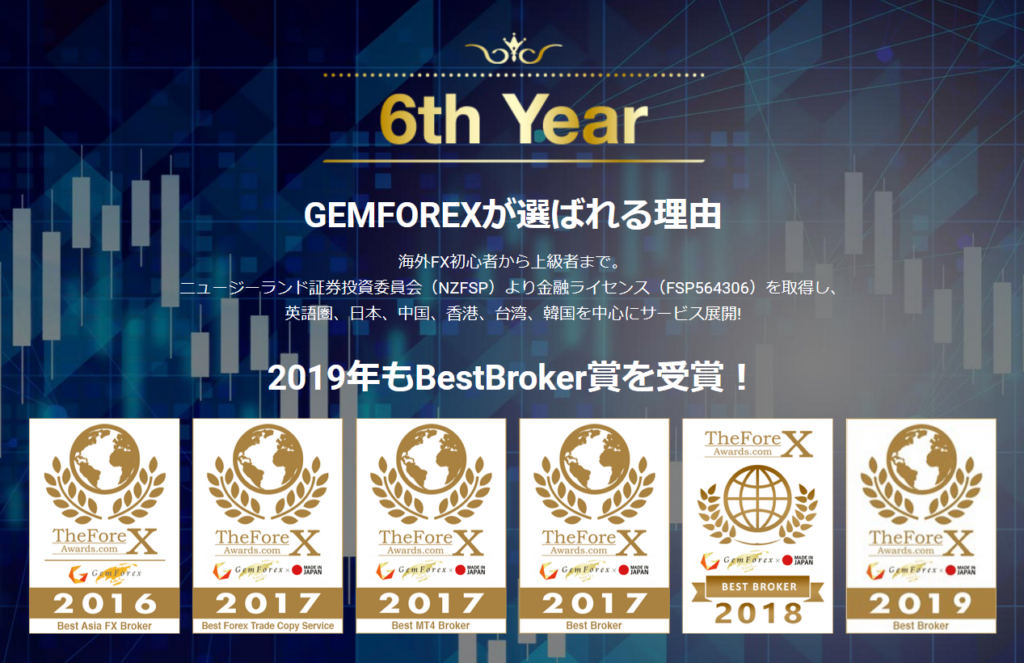 GEMFOREX