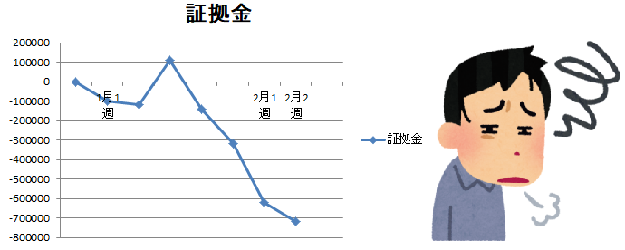 トレード収支