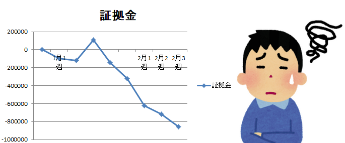 トレード収支