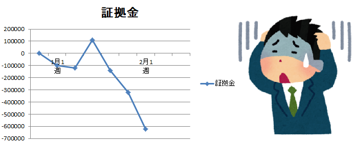 トレード収支