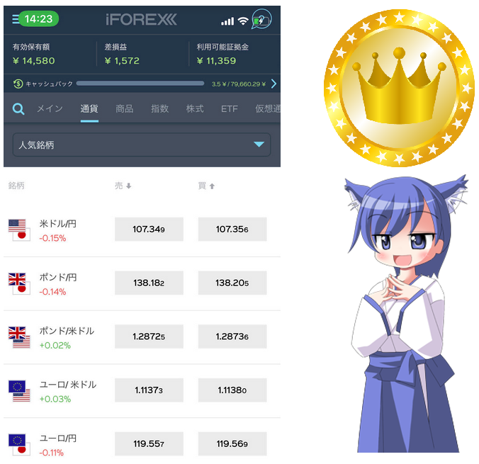 iFOREX