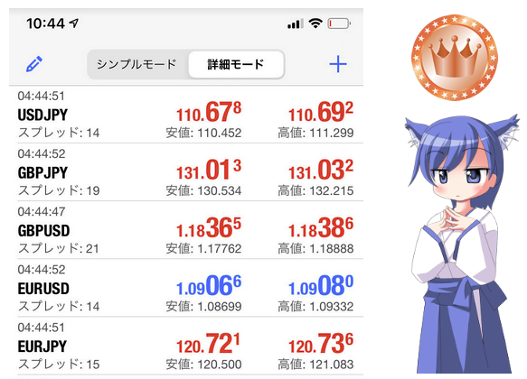 GemForex