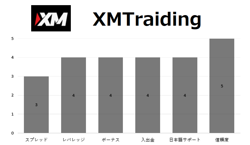 XMTradin