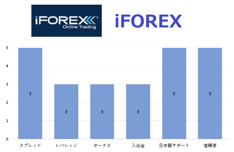 iFOREX