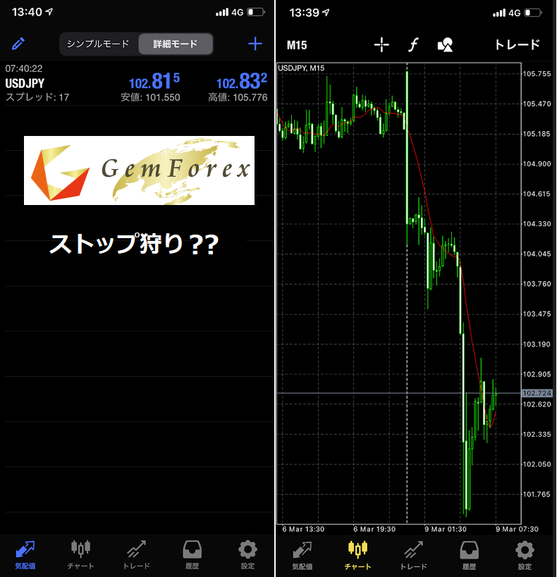 GemForexストップ狩り??