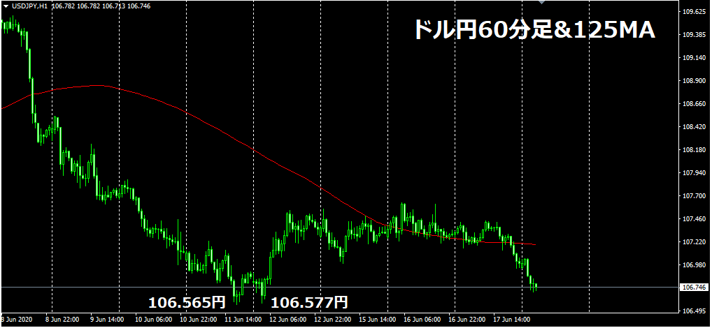 ドル円チャート