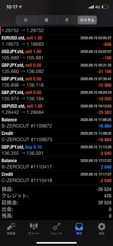 FX