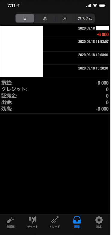 FX
