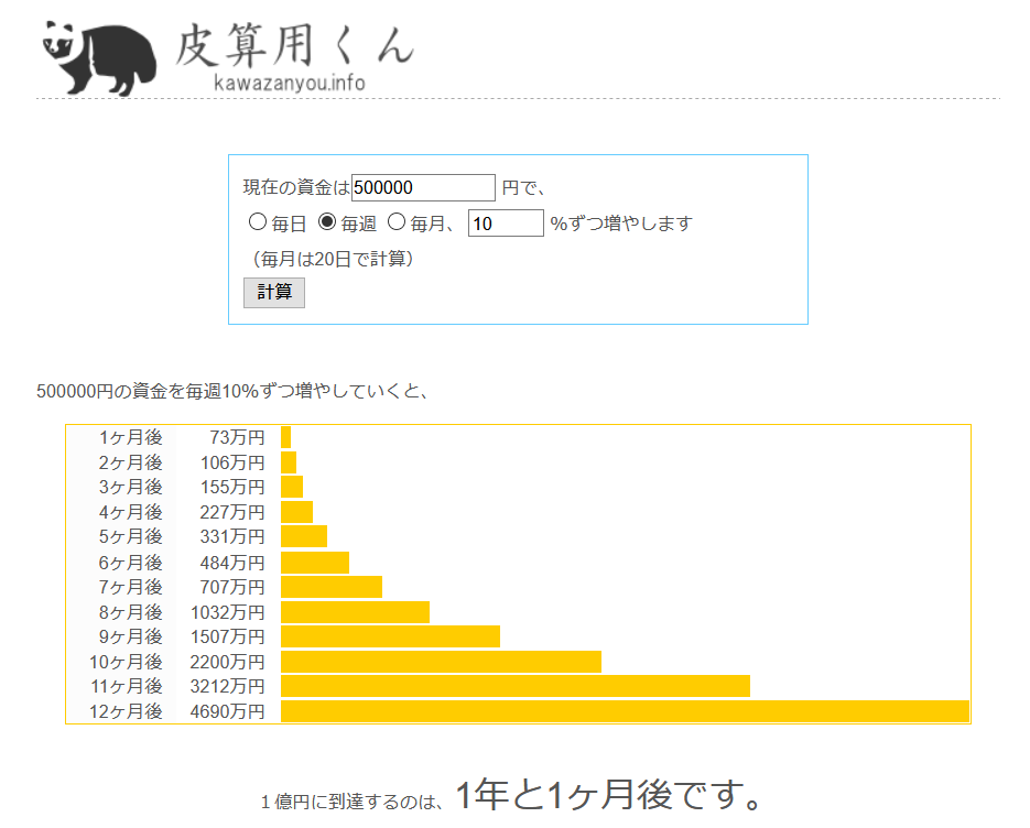皮算用