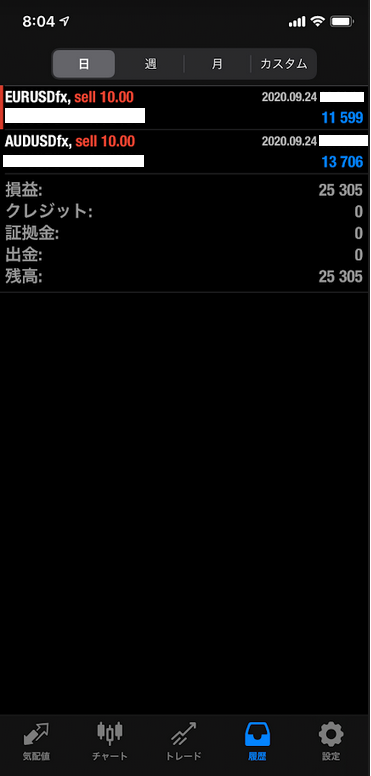 MT4