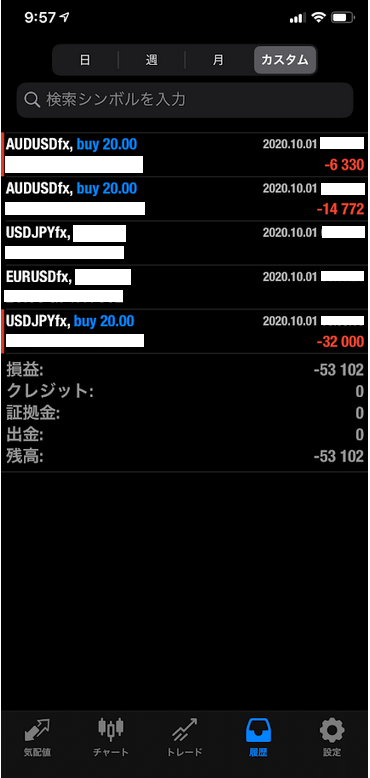 FX