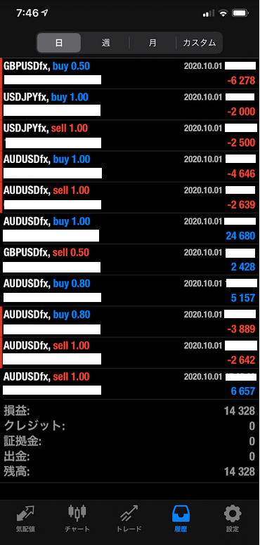 FX