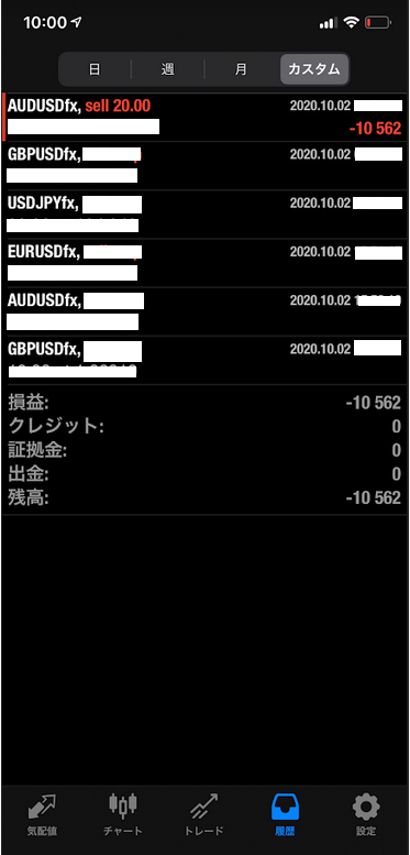 FX