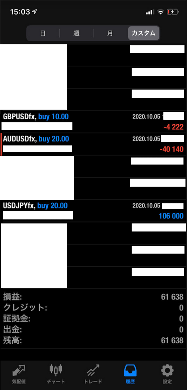 FX