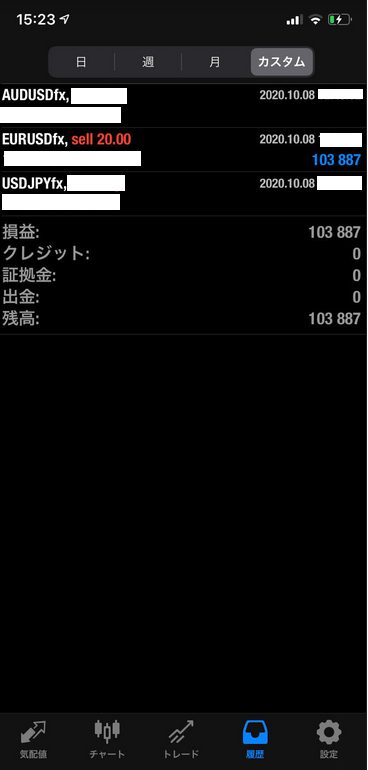 FX