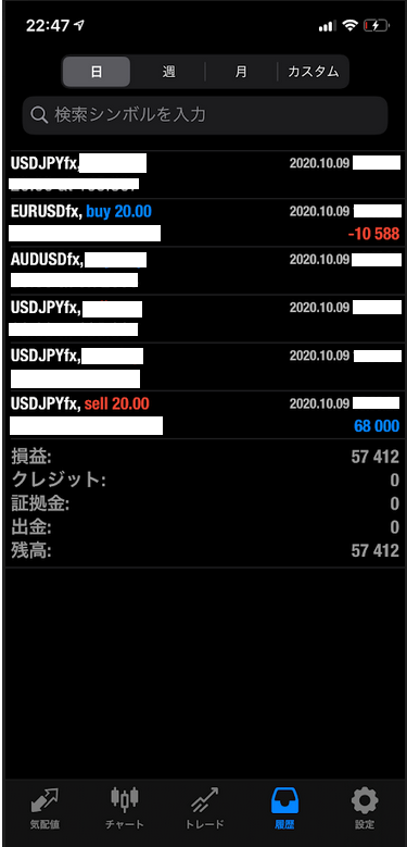 FX