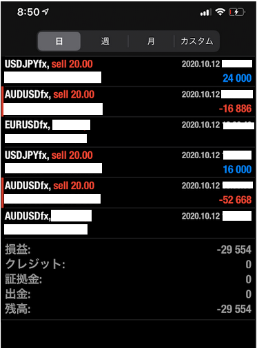 FX