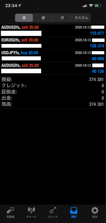 FX