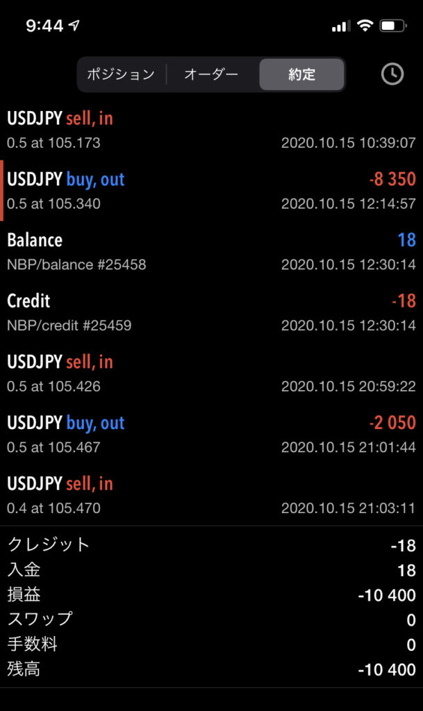 FX