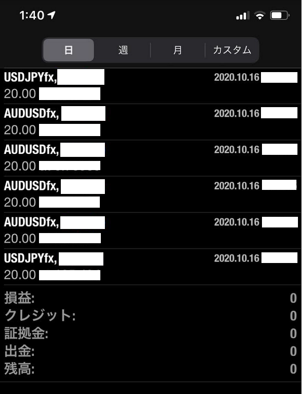 FX