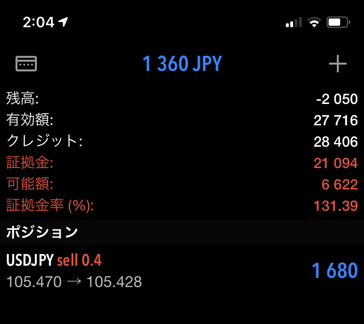 FX