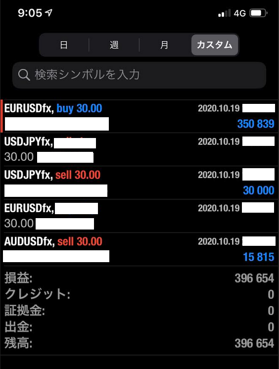 FX