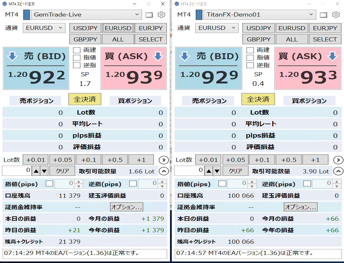 自動売買システムの開発 Ea戦記 海外fxのパートナー