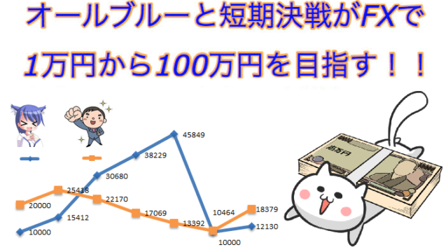 1万円チャレンジ